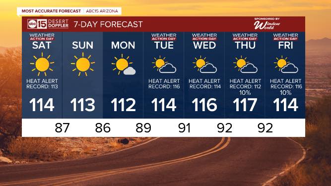 Phoenix_temps.jpg